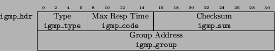 \begin{displaymath}
\begin{tabular}{l\vert cccccccccccccccccccccccccccccccc\vert...
...{32}{c\vert}{{\tt igmp\_group}} \\
\cline{2-33}
\end{tabular}\end{displaymath}