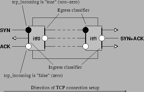 \begin{figure}\begin{center}
\epsfig{file=incoming.eps}\end{center}\end{figure}