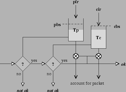 \begin{figure}\begin{center}
\epsfig{file=dlb.eps}\end{center}\end{figure}