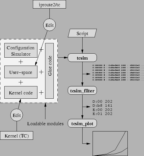 \begin{figure}\begin{center}
\epsfig{file=tcsimsys.eps}\end{center}\end{figure}