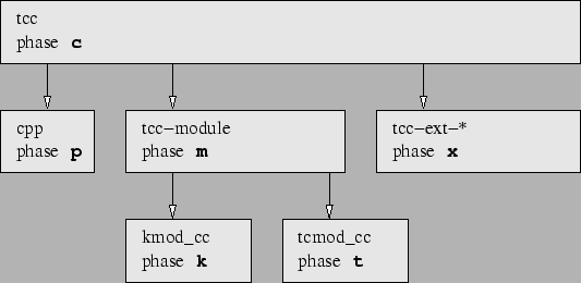 \begin{figure}\begin{center}
\epsfig{file=phtcc.eps}\end{center}\end{figure}