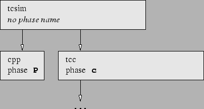 \begin{figure}\begin{center}
\epsfig{file=phtcsim.eps}\end{center}\end{figure}