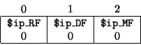 \begin{displaymath}
\begin{tabular}{\vert c\vert c\vert c\vert}
\multicolumn{1}...
...p\_DF} & {\tt\$ip\_MF} \\
0 & 0 & 0 \\
\hline
\end{tabular}\end{displaymath}