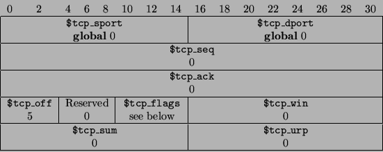 \begin{displaymath}
\begin{tabular}{\vert cccccccccccccccccccccccccccccccc\vert}...
...rt}{0} &
\multicolumn{16}{c\vert}{0} \\
\hline
\end{tabular}\end{displaymath}