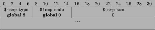 \begin{displaymath}
\begin{tabular}{\vert cccccccccccccccccccccccccccccccc\vert}...
...\\
\multicolumn{32}{\vert c\vert}{} \\
\hline
\end{tabular}\end{displaymath}