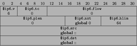 \begin{displaymath}
\begin{tabular}{\vert cccccccccccccccccccccccccccccccc\vert}...
...mn{32}{\vert c\vert}{{\bf global} ::} \\
\hline
\end{tabular}\end{displaymath}