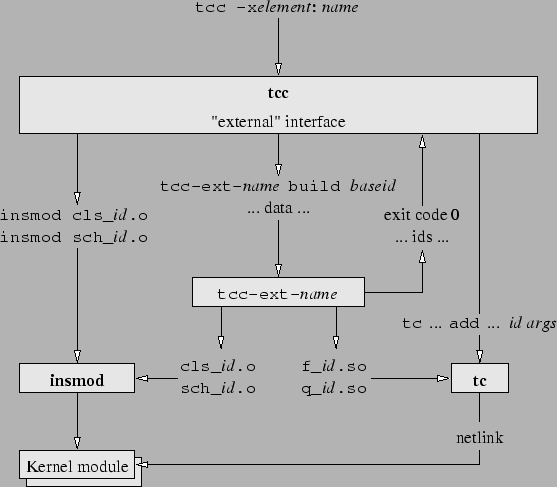 \begin{figure}\begin{center}
\epsfig{file=build.eps}\end{center}\end{figure}